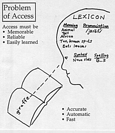 access